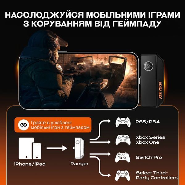 Адаптер для підключення ігрових контролерів Keevoox RANGER IX01 до iPhone/iPad (USB-C) 27876 фото